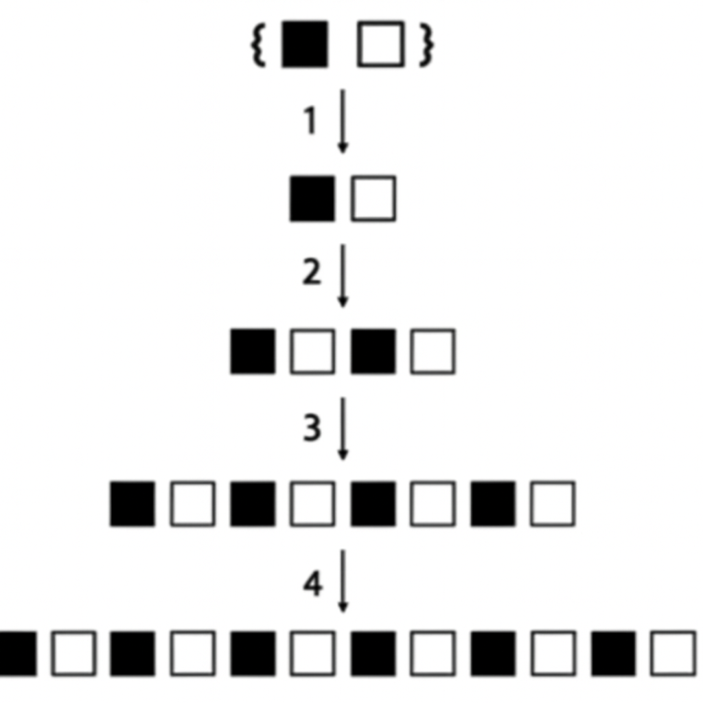 Assembly Theory visualization