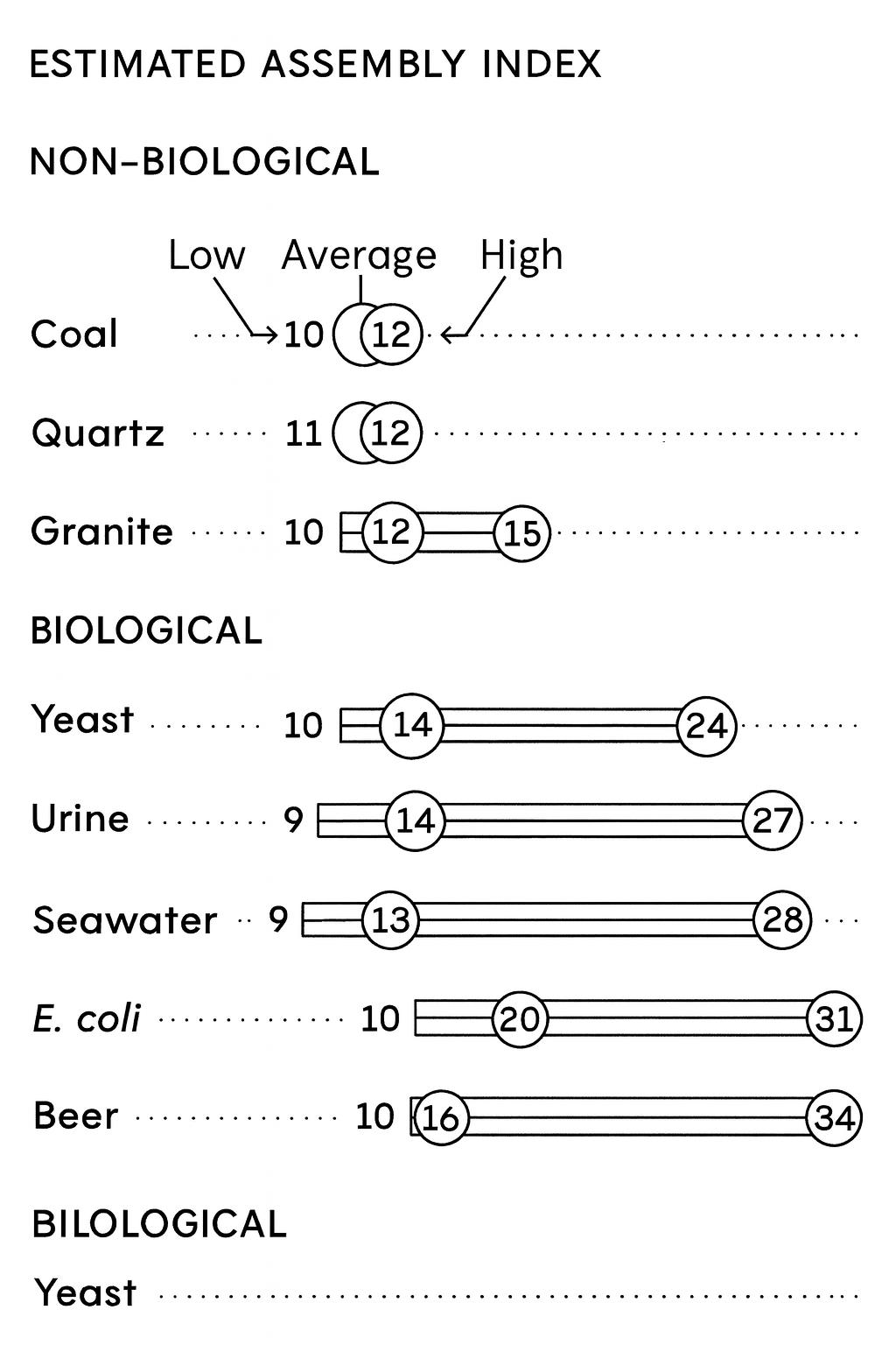 Assembly Index visualization