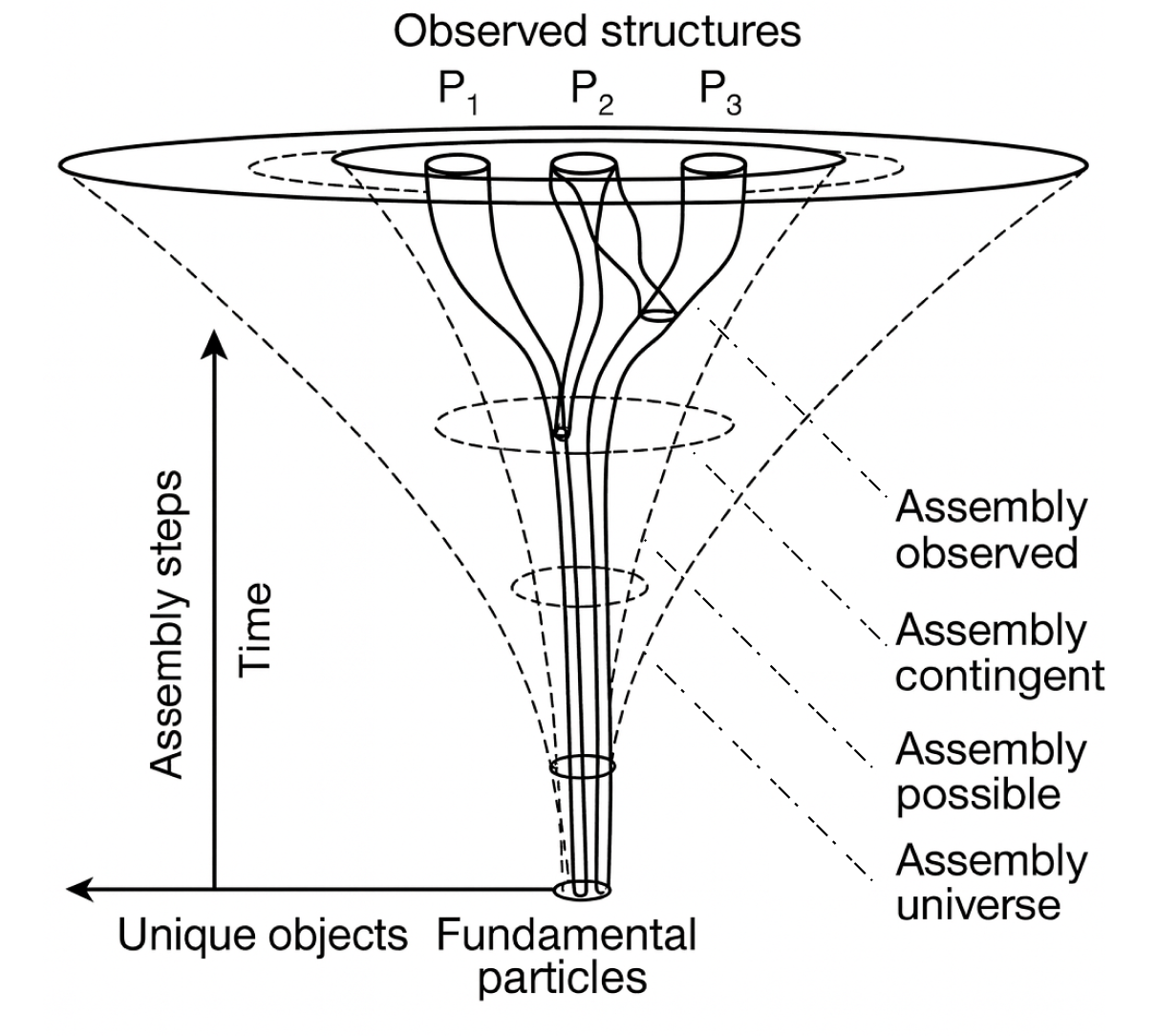 Assembly Space visualization